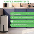 Solenco MeacoDry Arete® One 20Lt Low Energy Dehumidifier/Air Purifier White