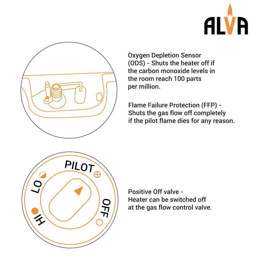Alva Log Fireplace Gas Heater GFP101